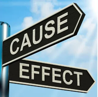 Signposts labelled cause and effect