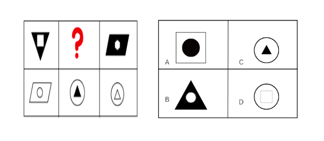 Abstract reasoning tests Practice tests and exams