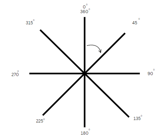 abstract reasoning exams practice tests and exams