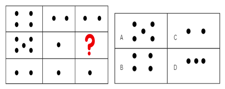 abstract reasoning test Titan College