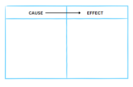 CAUSE AND EFFECT GRAPHIC ORGANIZER